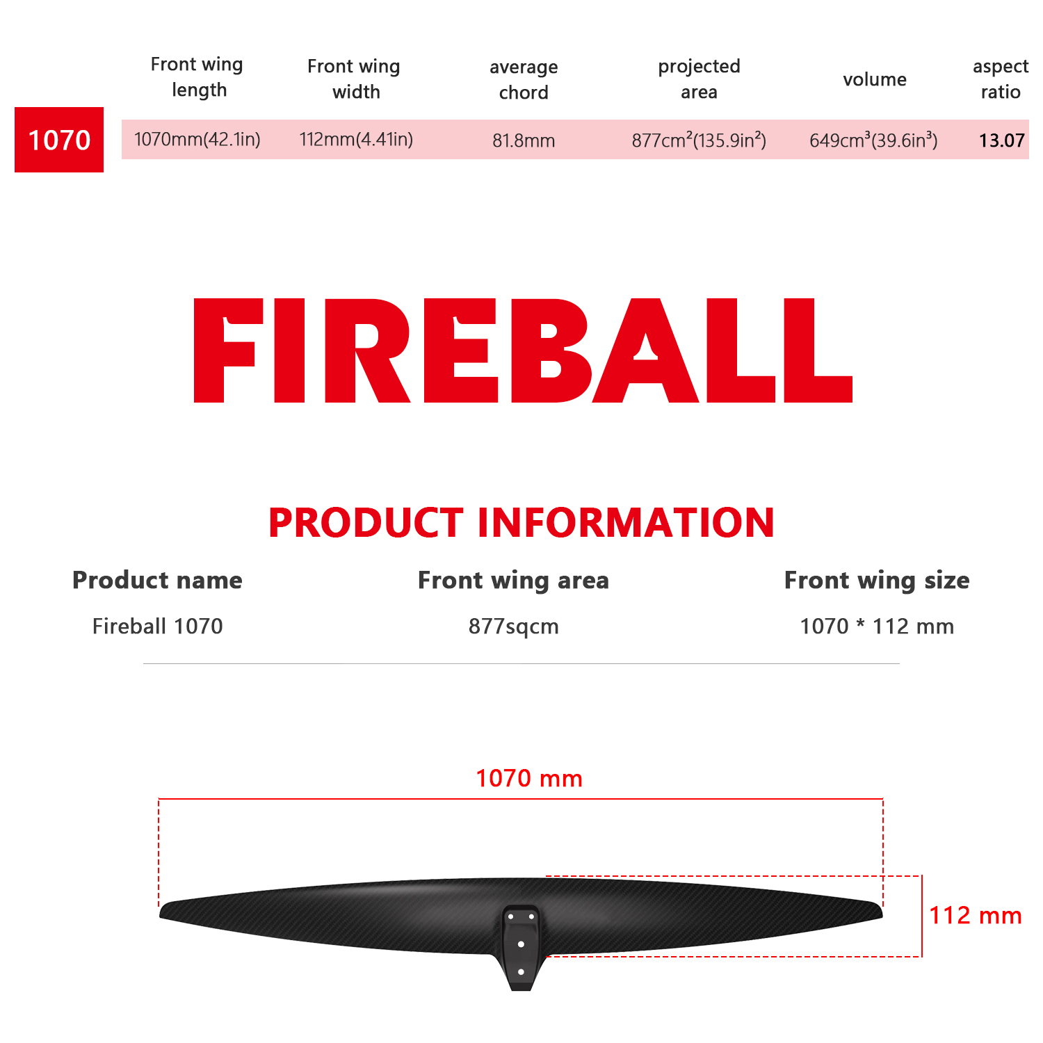 Latest company case about Fireball 1070 AXIS ULTRA High Modulus Front Wing